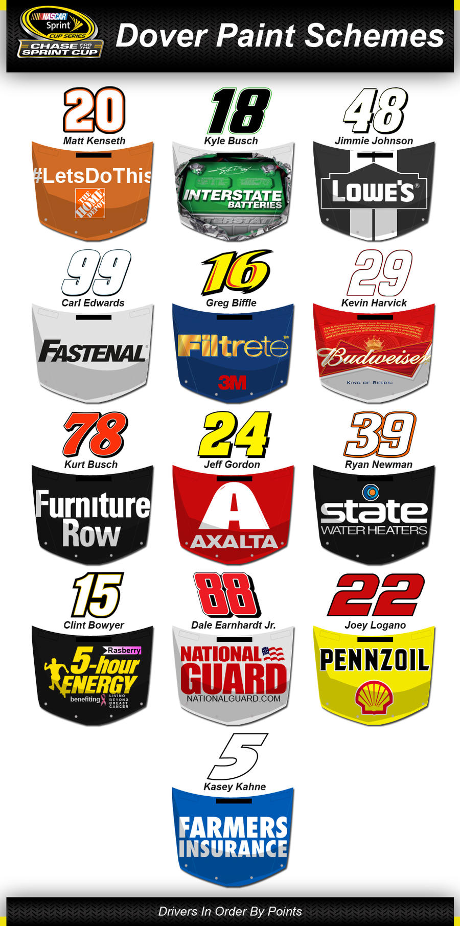 nascar_chase_for_the_sprint_cup_dover_hoods_by_weebo322-d6oh0ot.jpg