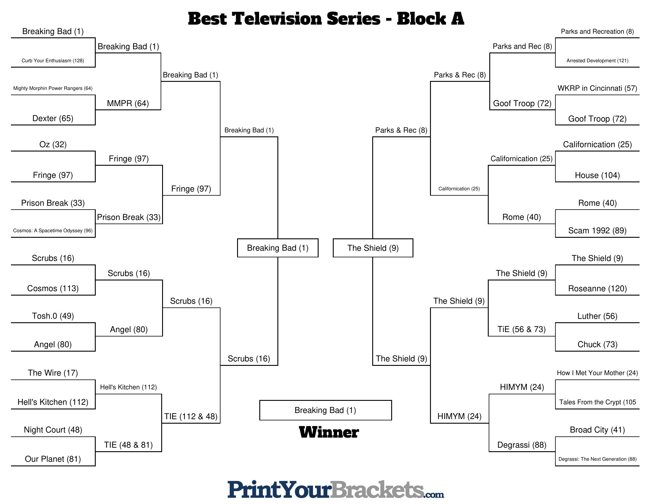 Best Television Series - Block A.jpg