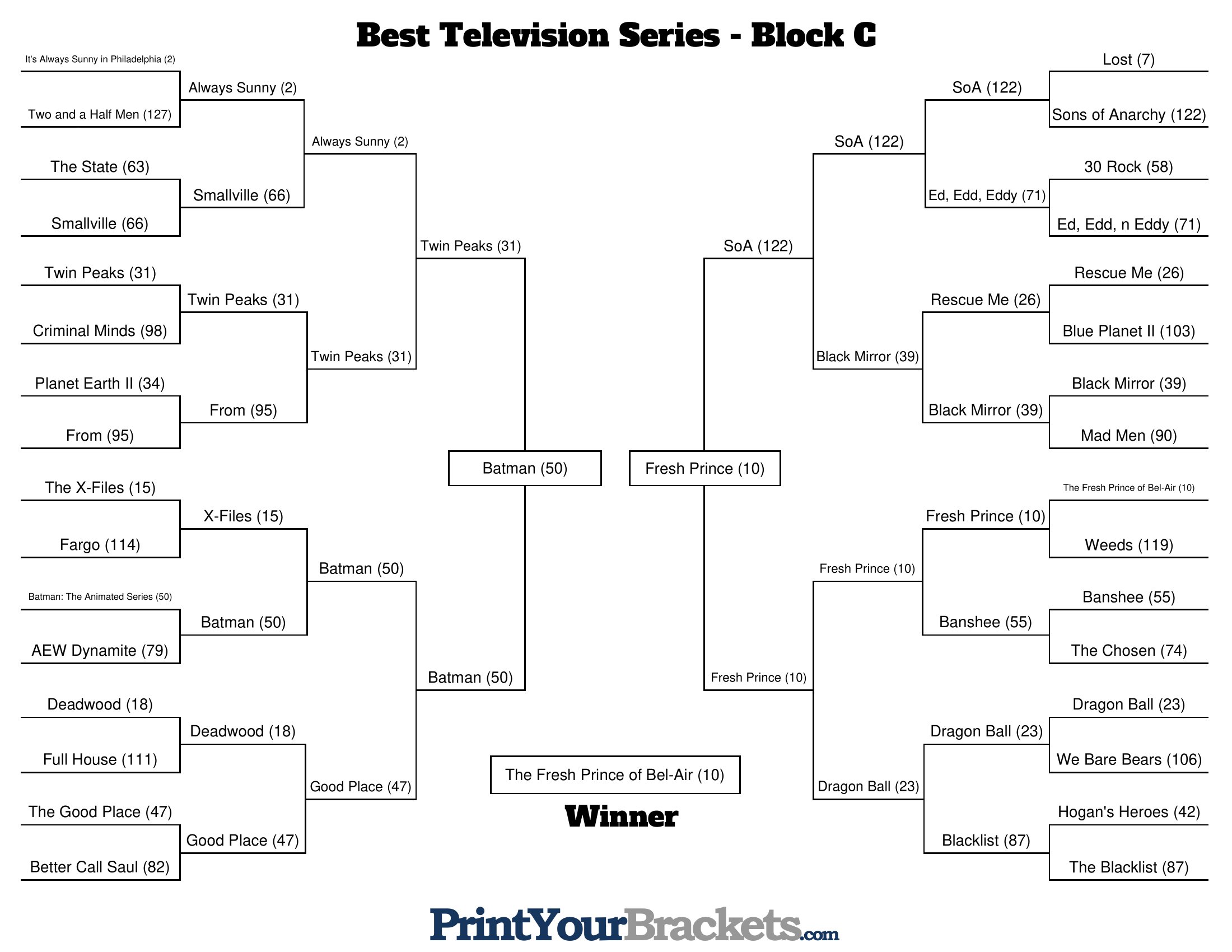 Best Television Series - Block C.jpg