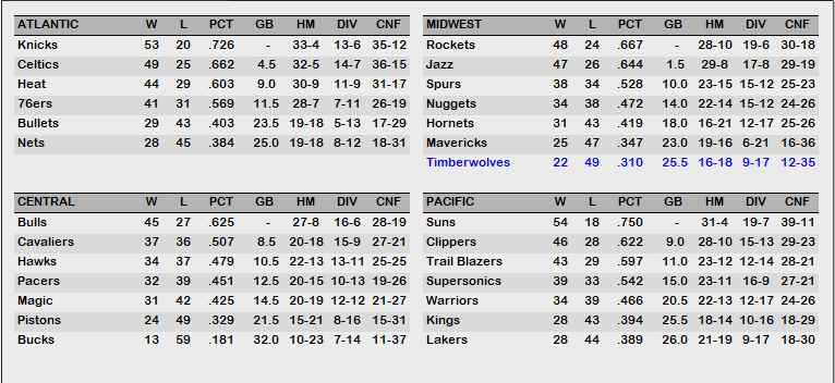 March 90 Standings.PNG