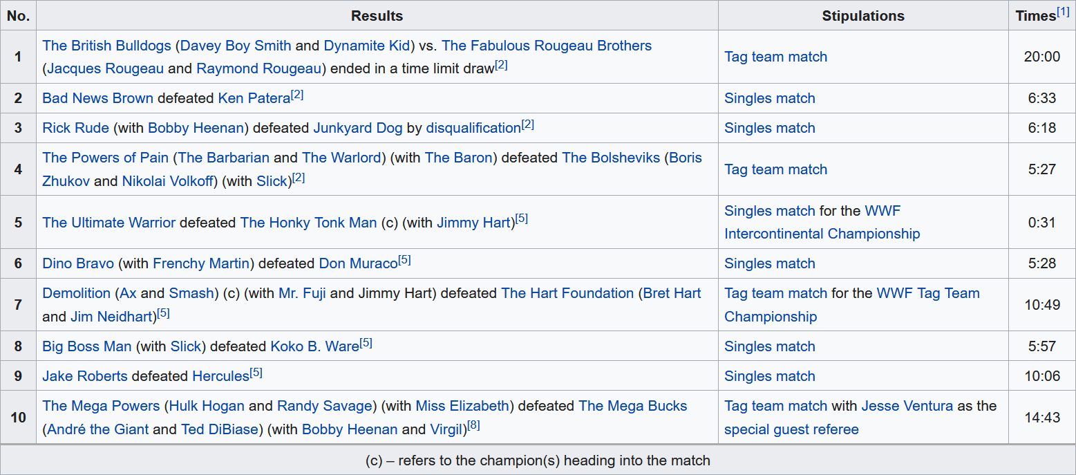 Screenshot_2020-07-12 SummerSlam (1988) - Wikipedia.png