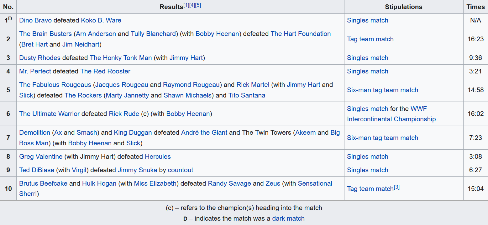 Screenshot_2020-07-12 SummerSlam (1989) - Wikipedia.png