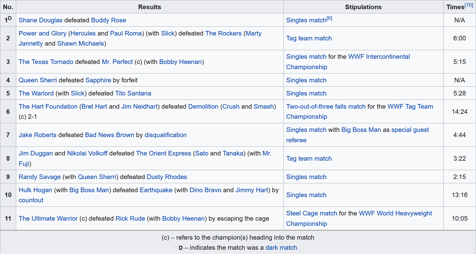 Screenshot_2020-07-12 SummerSlam (1990) - Wikipedia.png