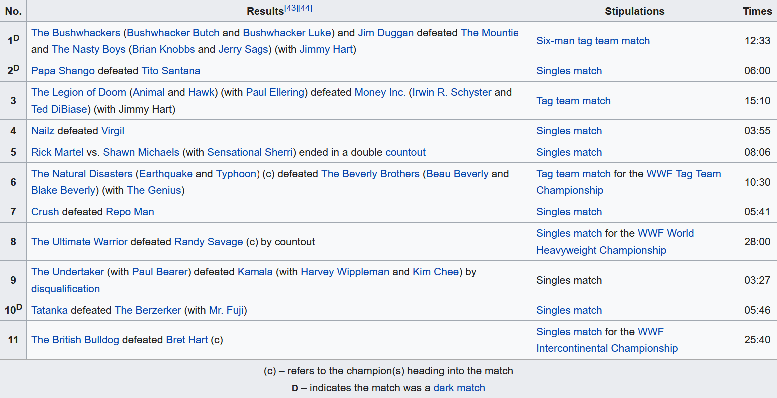 Screenshot_2020-07-12 SummerSlam (1992) - Wikipedia.png