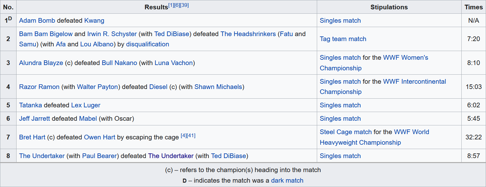 Screenshot_2020-07-12 SummerSlam (1994) - Wikipedia.png