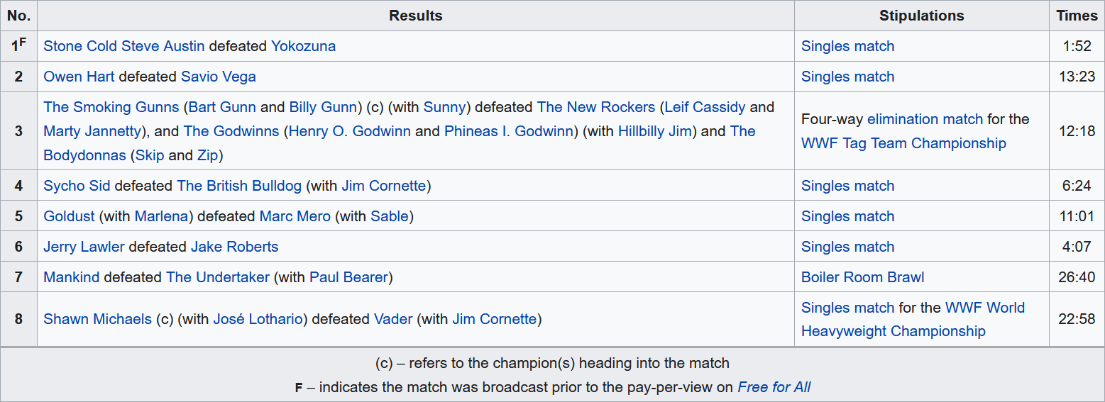 Screenshot_2020-07-12 SummerSlam (1996) - Wikipedia.png