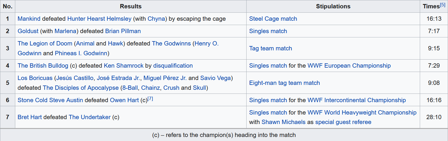 Screenshot_2020-07-12 SummerSlam (1997) - Wikipedia.png