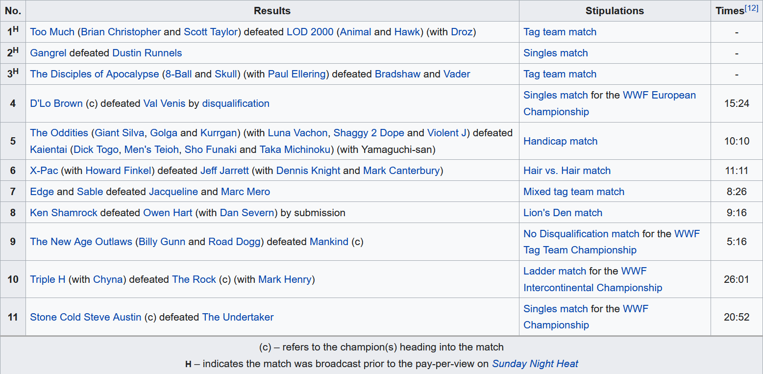 Screenshot_2020-07-12 SummerSlam (1998) - Wikipedia.png