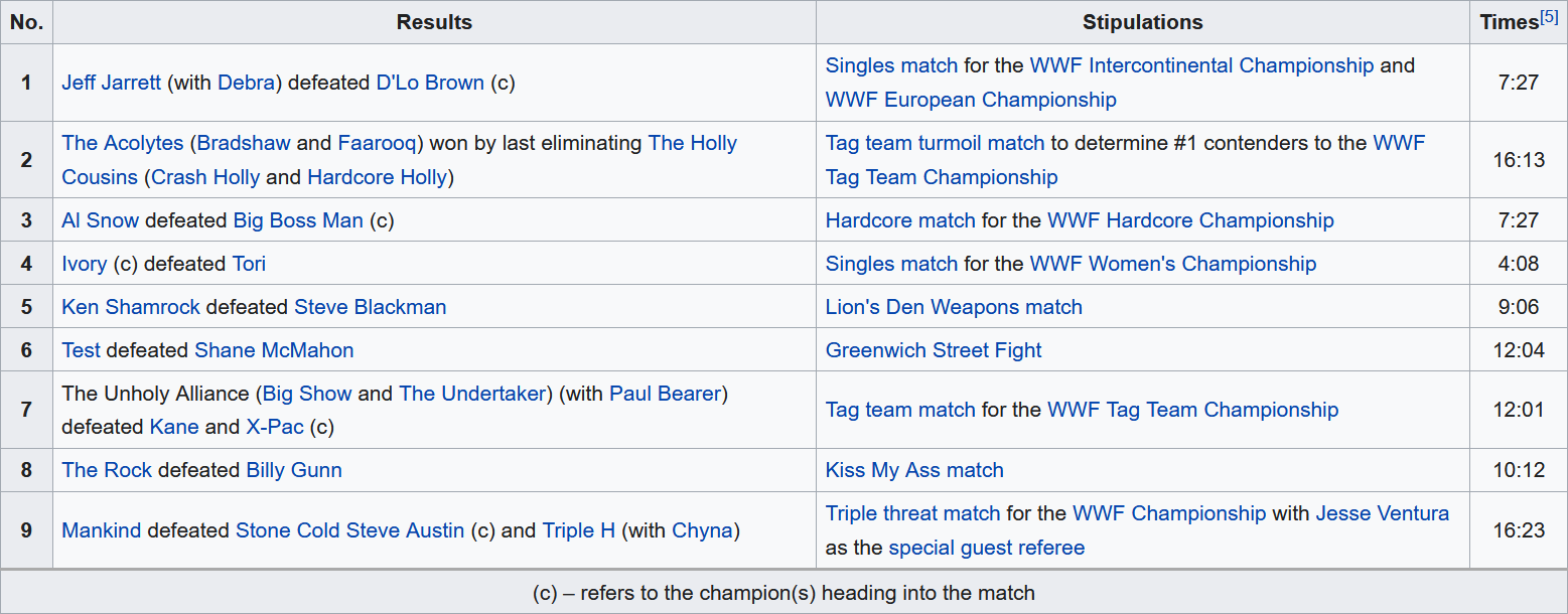 Screenshot_2020-07-12 SummerSlam (1999) - Wikipedia.png