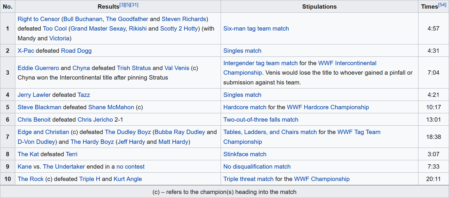 Screenshot_2020-07-12 SummerSlam (2000) - Wikipedia.png