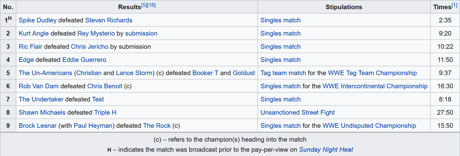 Screenshot_2020-07-12 SummerSlam (2002) - Wikipedia.png