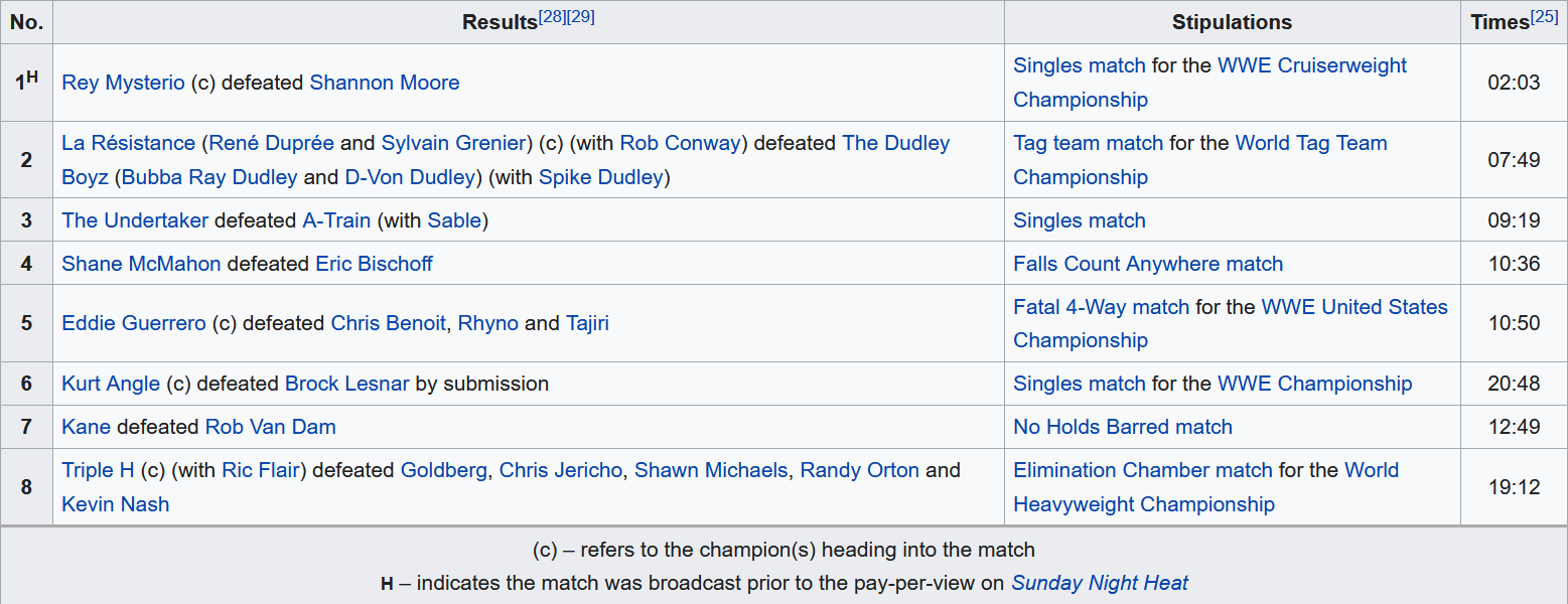 Screenshot_2020-07-12 SummerSlam (2003) - Wikipedia.png