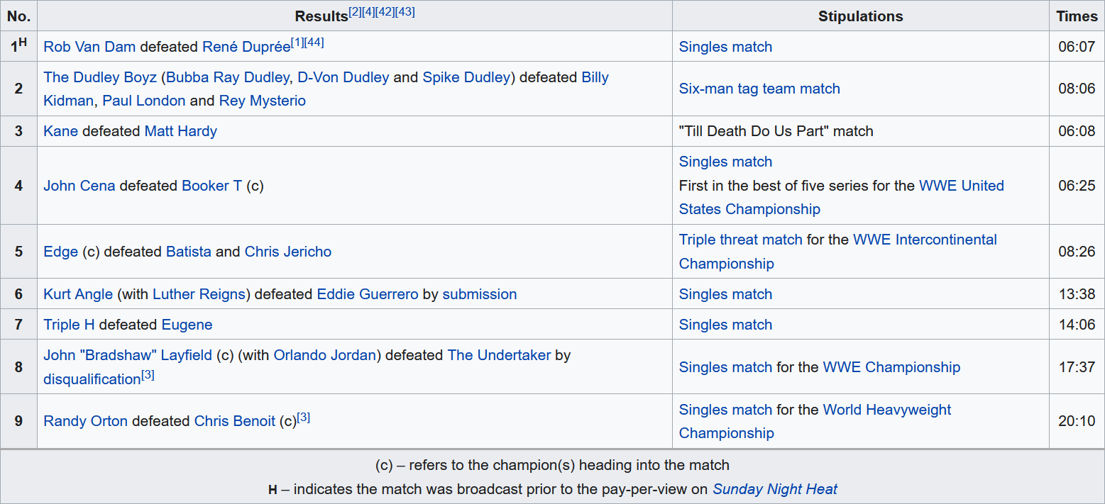 Screenshot_2020-07-12 SummerSlam (2004) - Wikipedia.png