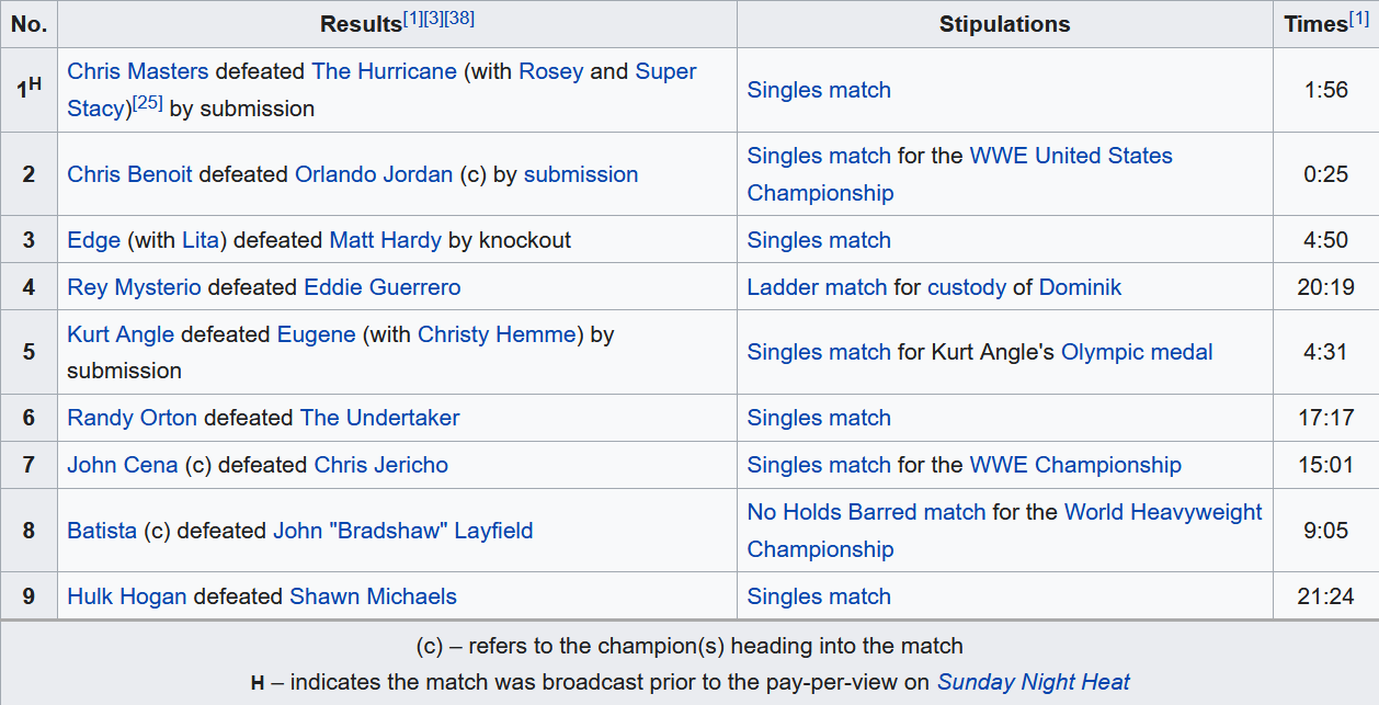 Screenshot_2020-07-12 SummerSlam (2005) - Wikipedia.png