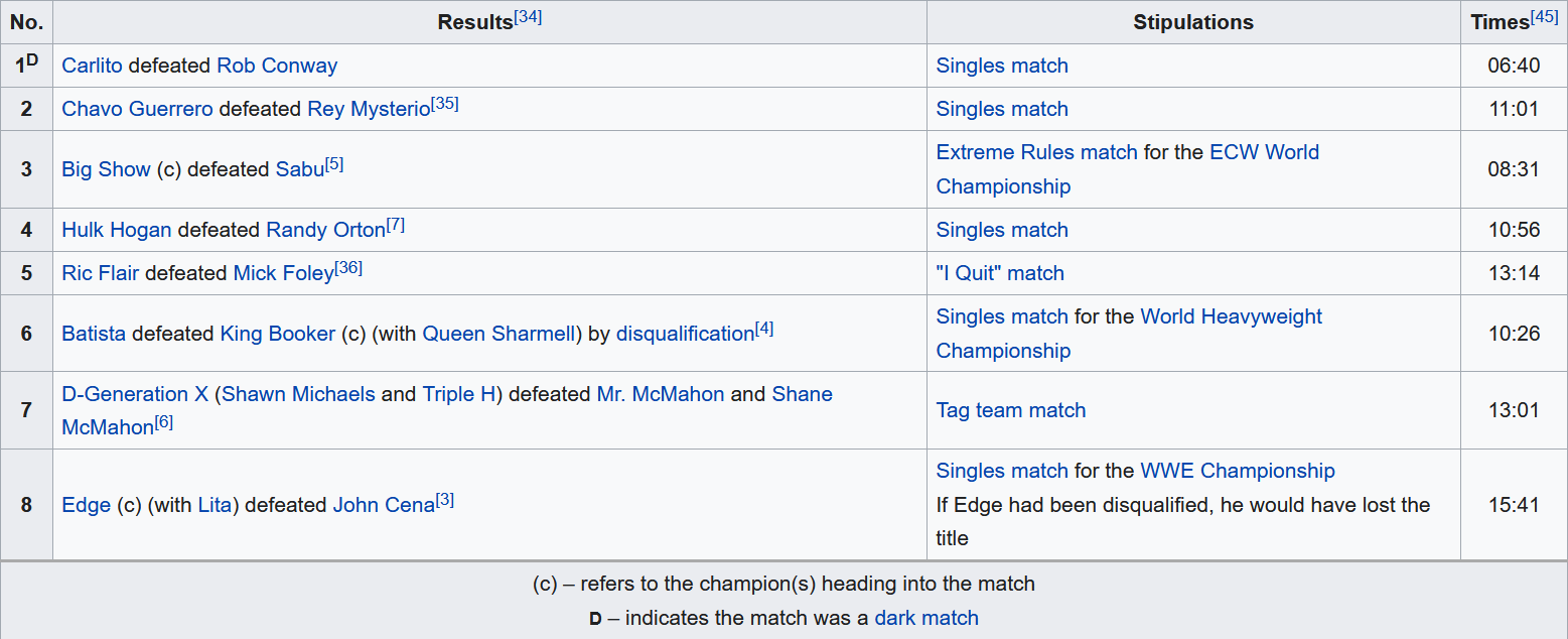 Screenshot_2020-07-12 SummerSlam (2006) - Wikipedia.png