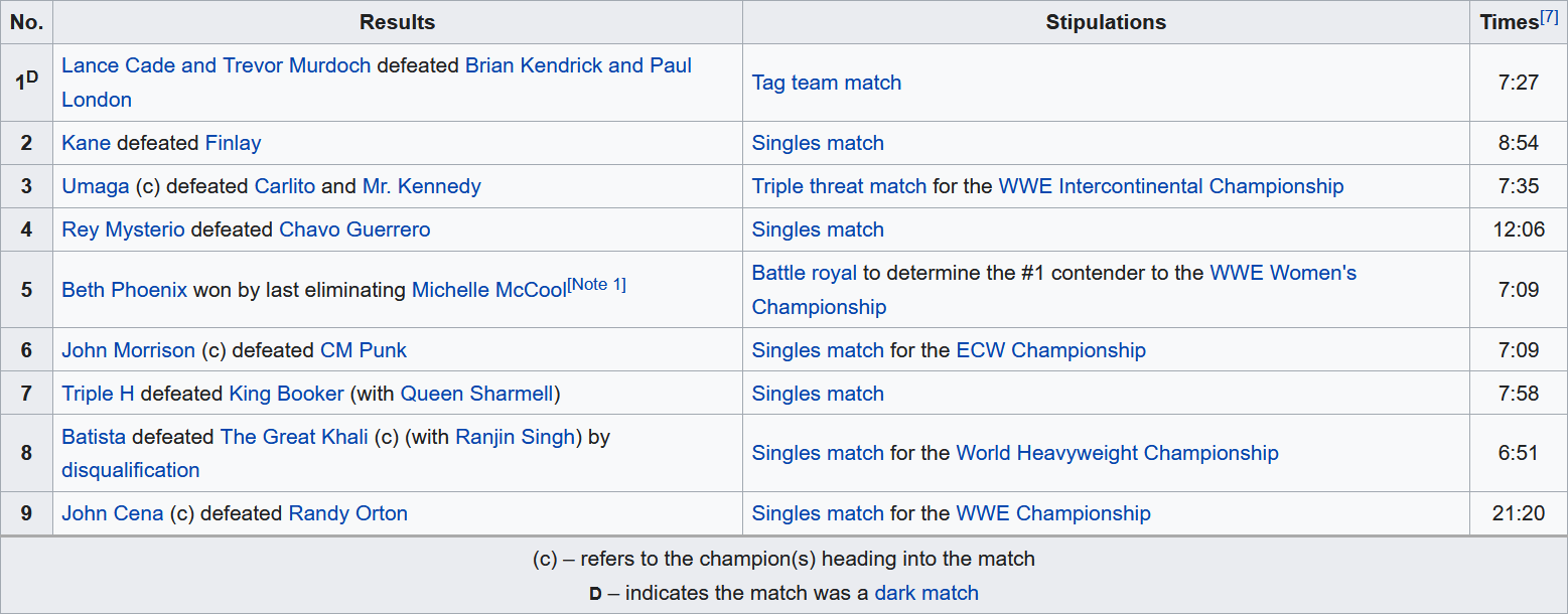 Screenshot_2020-07-12 SummerSlam (2007) - Wikipedia.png