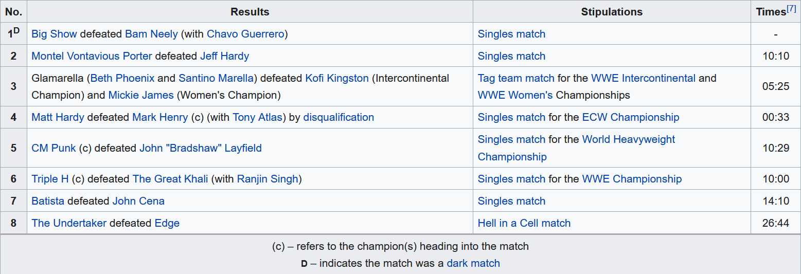 Screenshot_2020-07-12 SummerSlam (2008) - Wikipedia.png