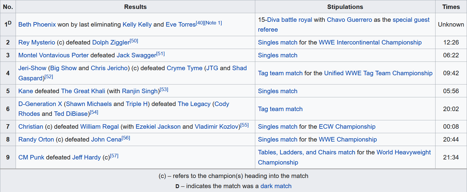 Screenshot_2020-07-12 SummerSlam (2009) - Wikipedia.png