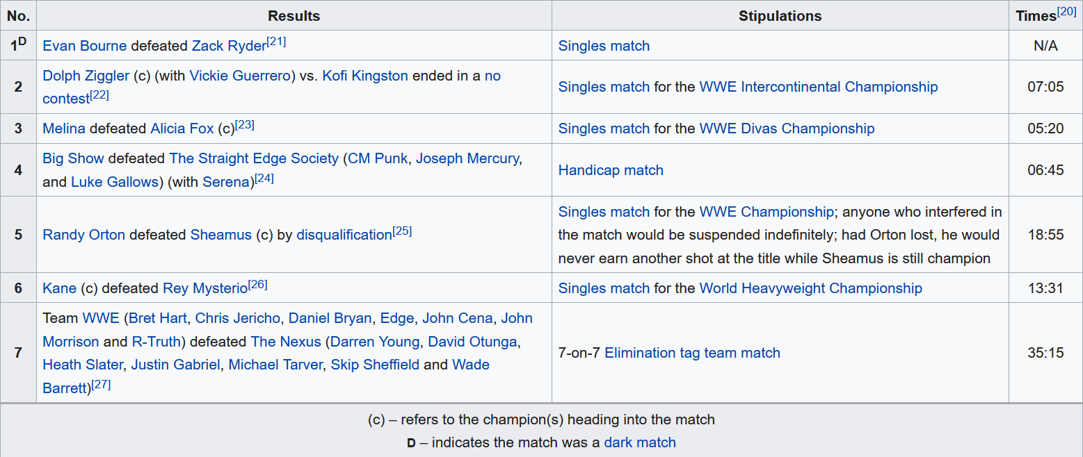 Screenshot_2020-07-12 SummerSlam (2010) - Wikipedia.png