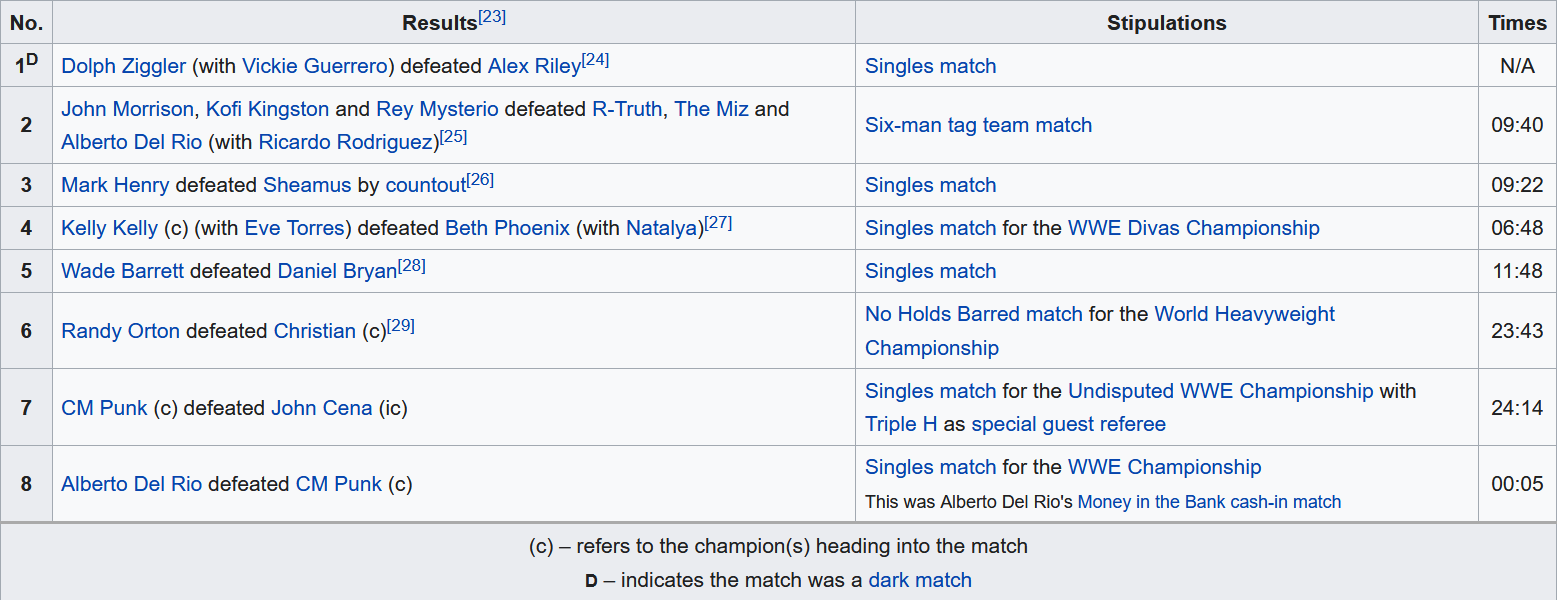 Screenshot_2020-07-12 SummerSlam (2011) - Wikipedia.png