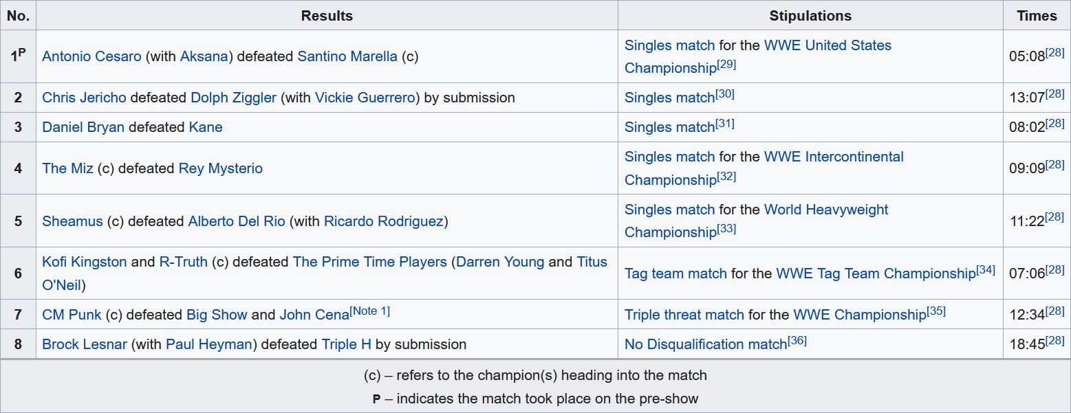 Screenshot_2020-07-12 SummerSlam (2012) - Wikipedia.png