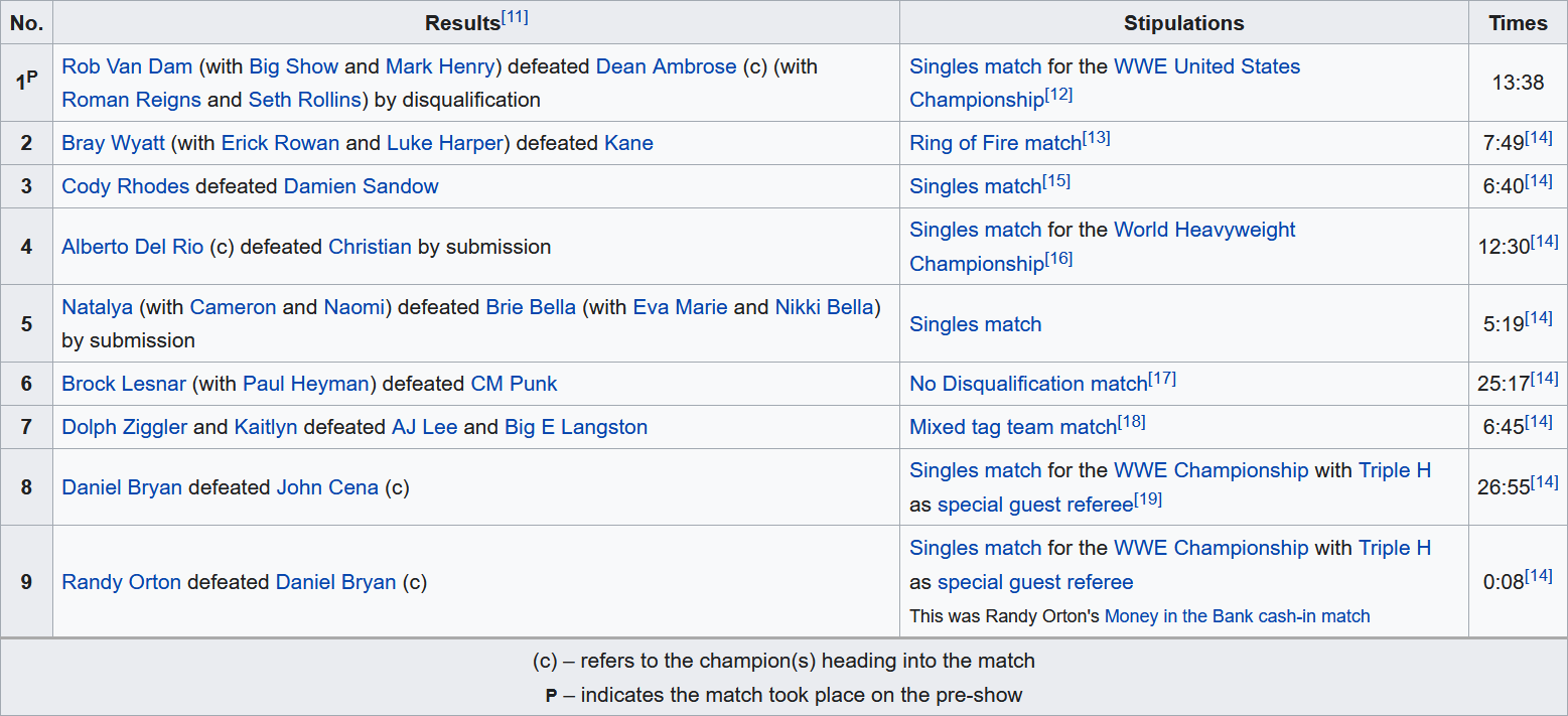 Screenshot_2020-07-12 SummerSlam (2013) - Wikipedia.png