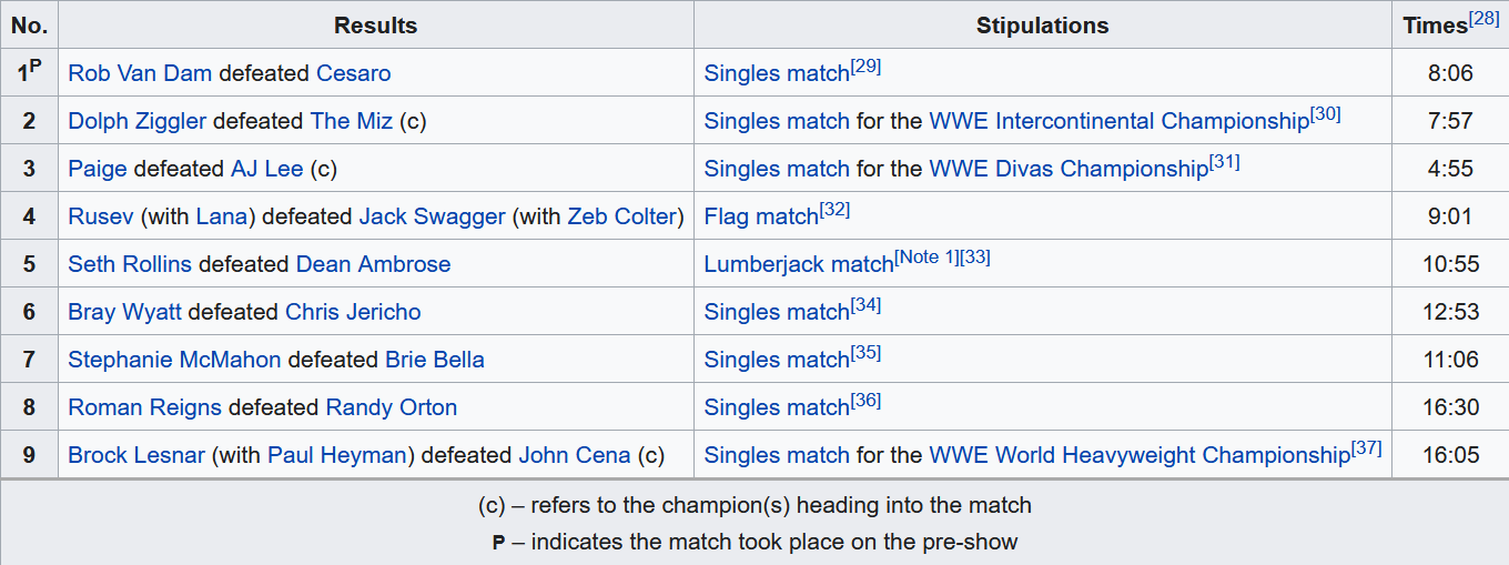 Screenshot_2020-07-12 SummerSlam (2014) - Wikipedia.png