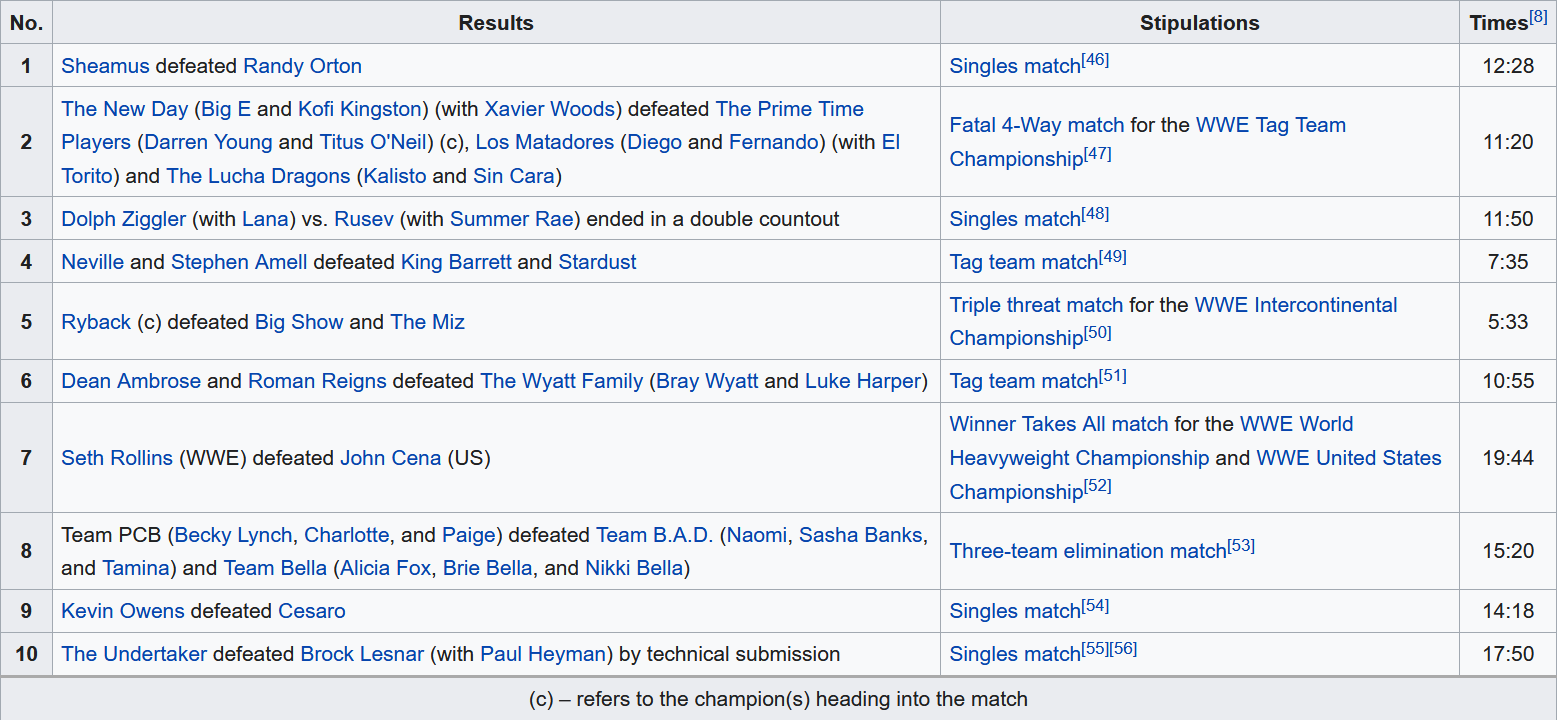 Screenshot_2020-07-12 SummerSlam (2015) - Wikipedia.png