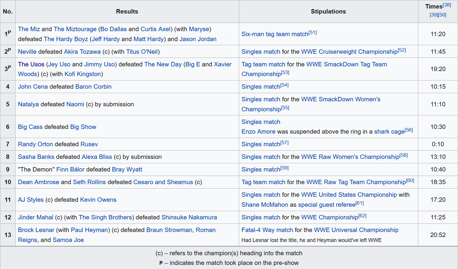 Screenshot_2020-07-12 SummerSlam (2017) - Wikipedia.png