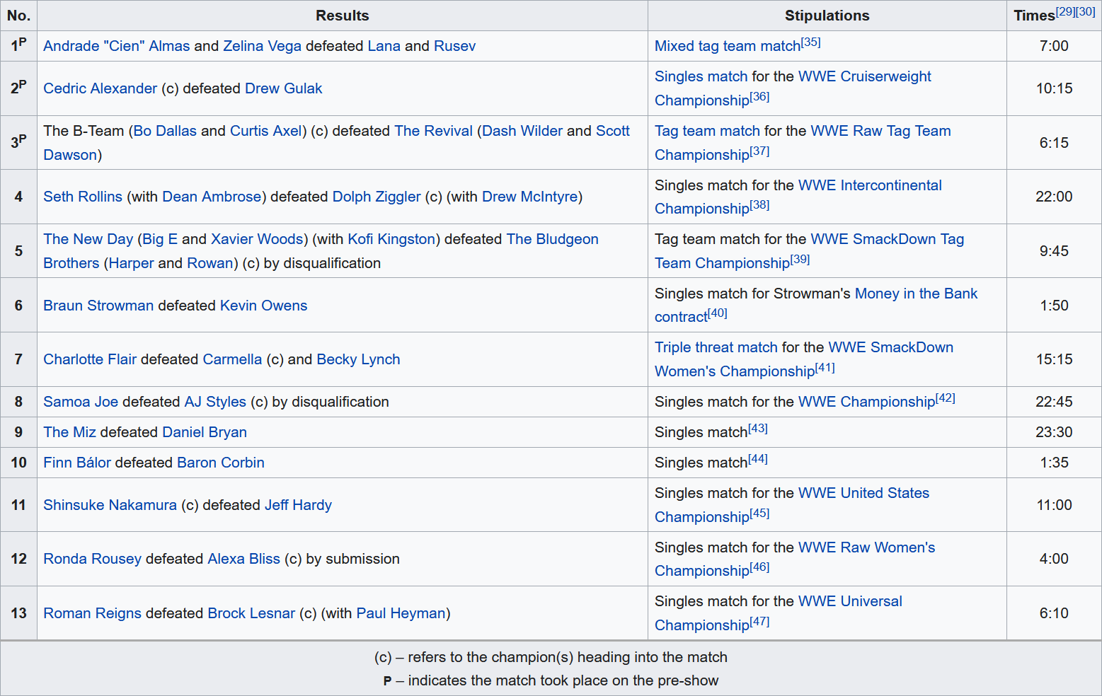 Screenshot_2020-07-12 SummerSlam (2018) - Wikipedia.png