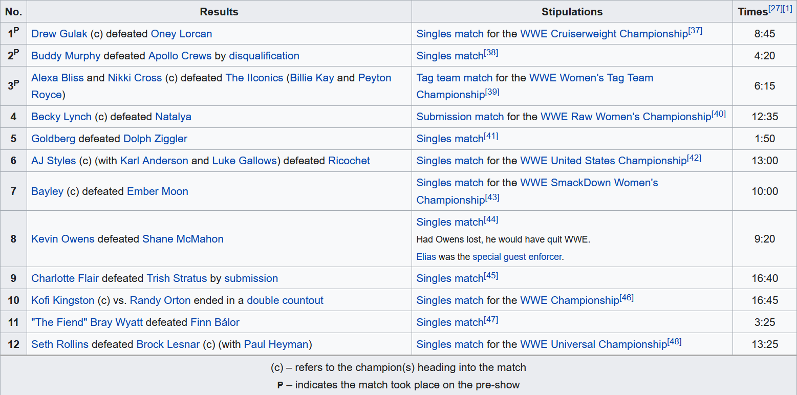 Screenshot_2020-07-12 SummerSlam (2019) - Wikipedia.png