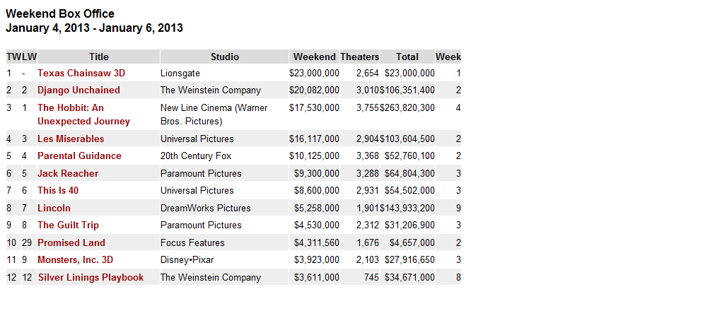 boxoffice7.png