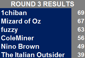 Round3Results.png