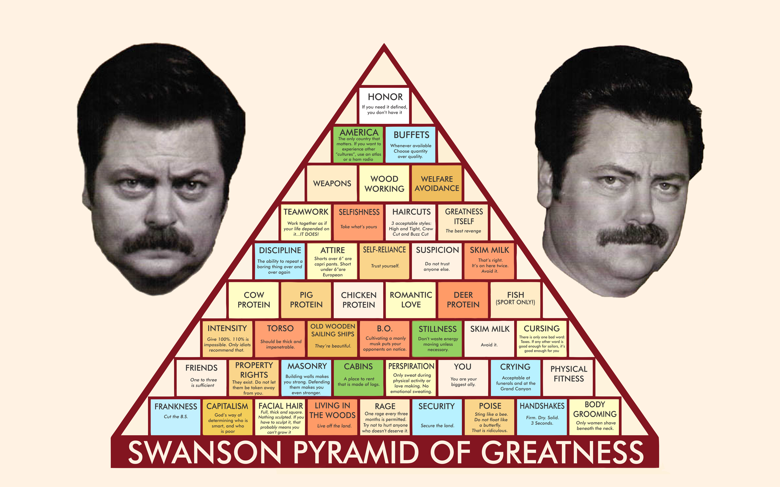 swanson-pyramid.png