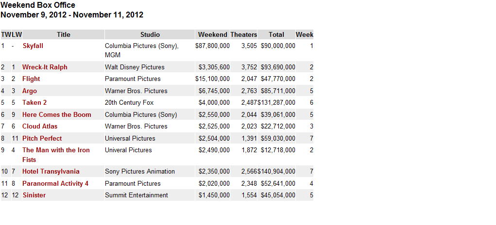 Boxoffice3.png