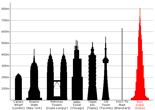 BurjDubaiHeight.png