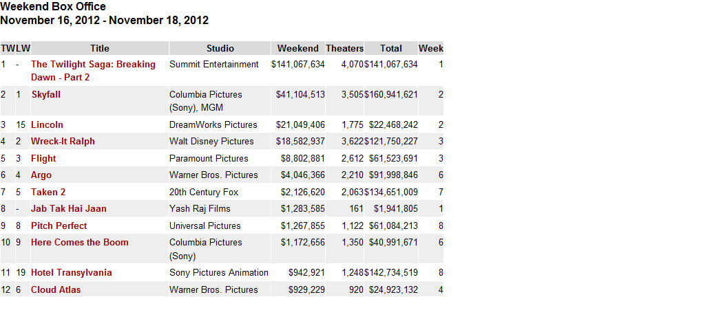 boxoffice4.png