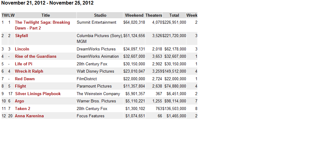 boxoffice5.png