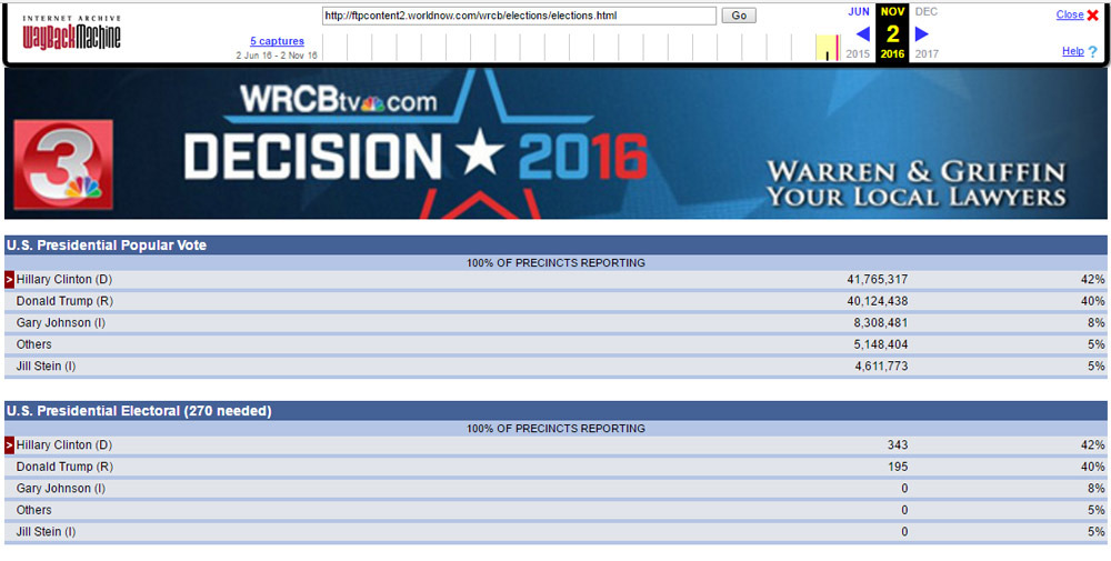 election-early-results2.jpg