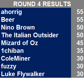 Round4Results.png